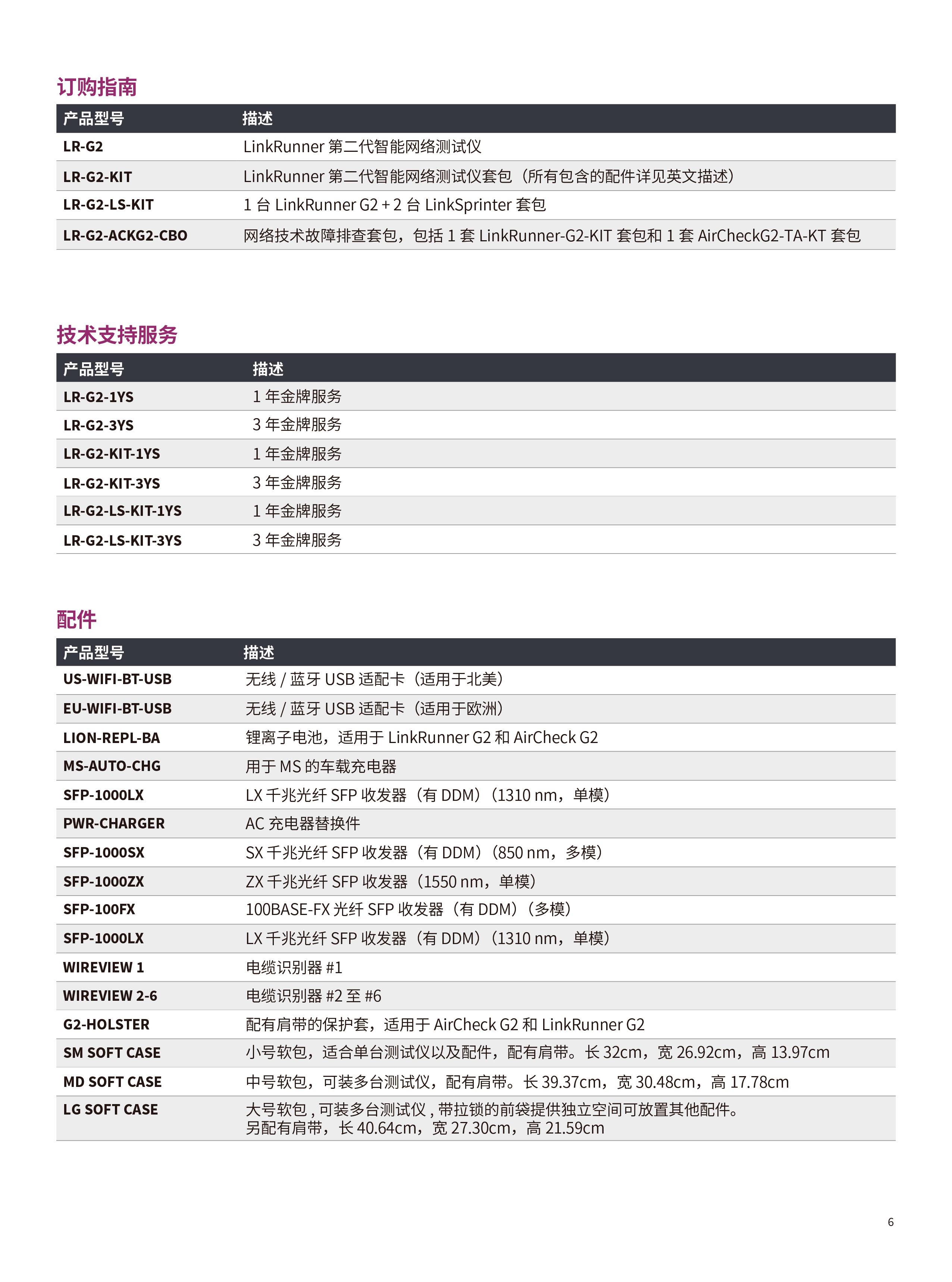 LinkRunner?  G2  智能有線網(wǎng)絡測試儀-06.jpg