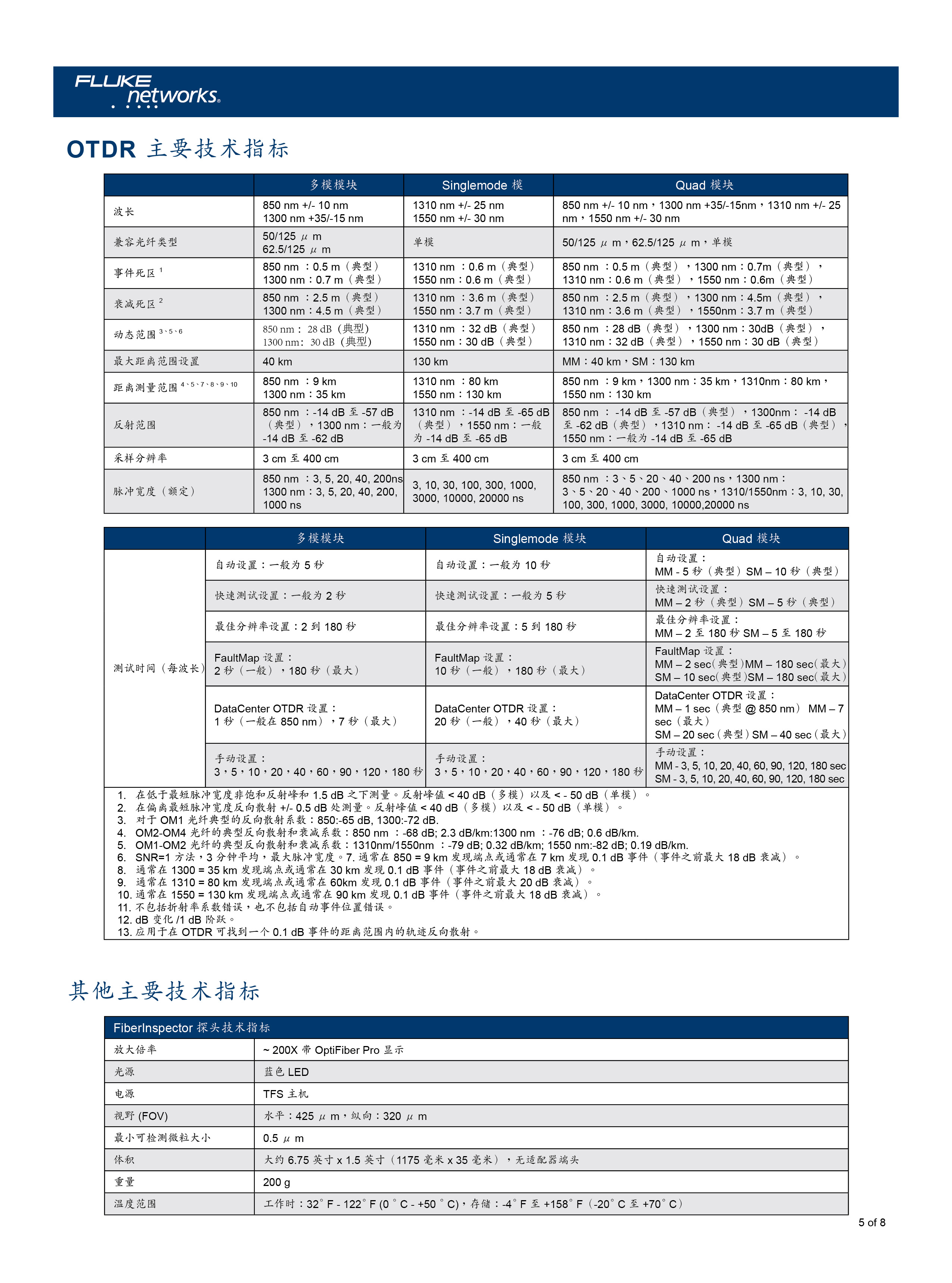 光纖認(rèn)證解決方案-05.jpg