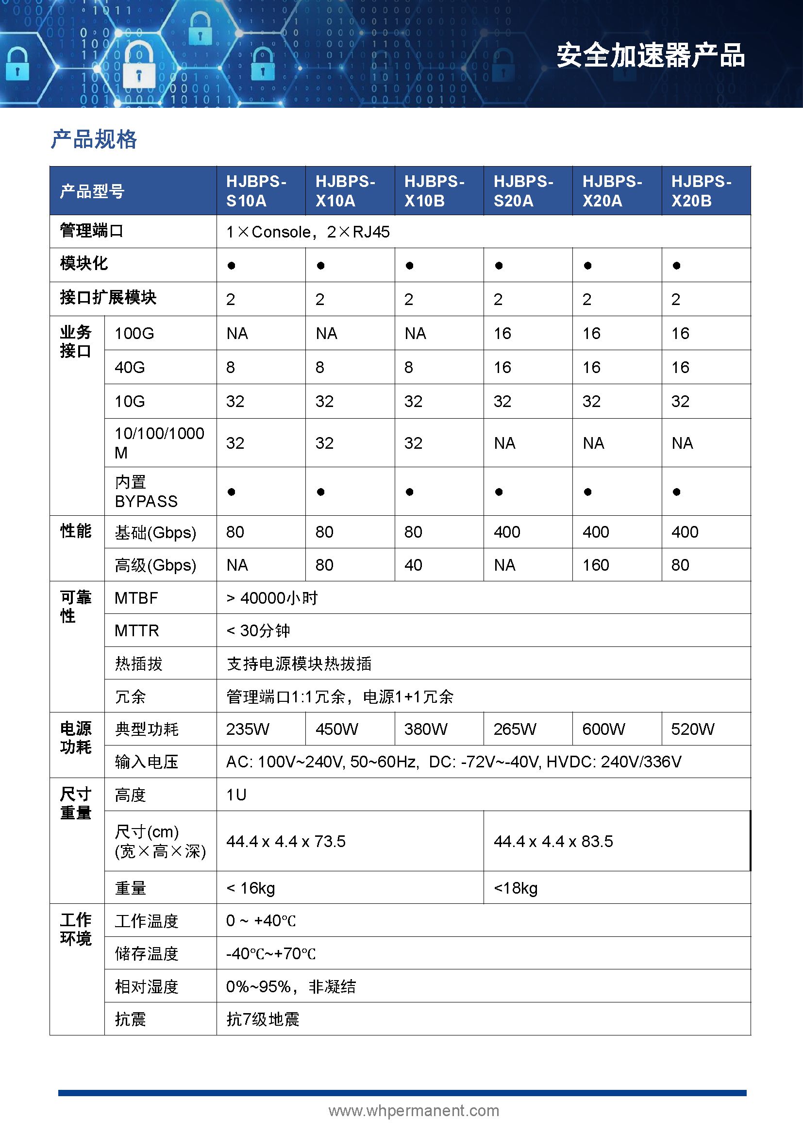 HJ安全加速器產(chǎn)品彩頁(yè) 20230512_頁(yè)面_6.png